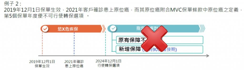 宏利重疾悠然危疾保「回归简单，保费低廉」