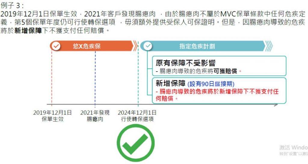 宏利重疾悠然危疾保「回归简单，保费低廉」