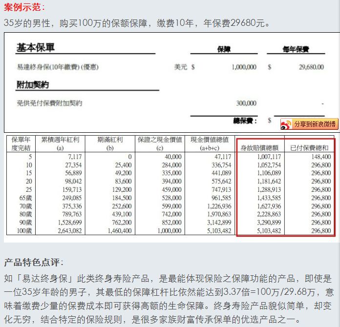 友邦「易达终身保」，如它保障长度一般热销的终身寿险！