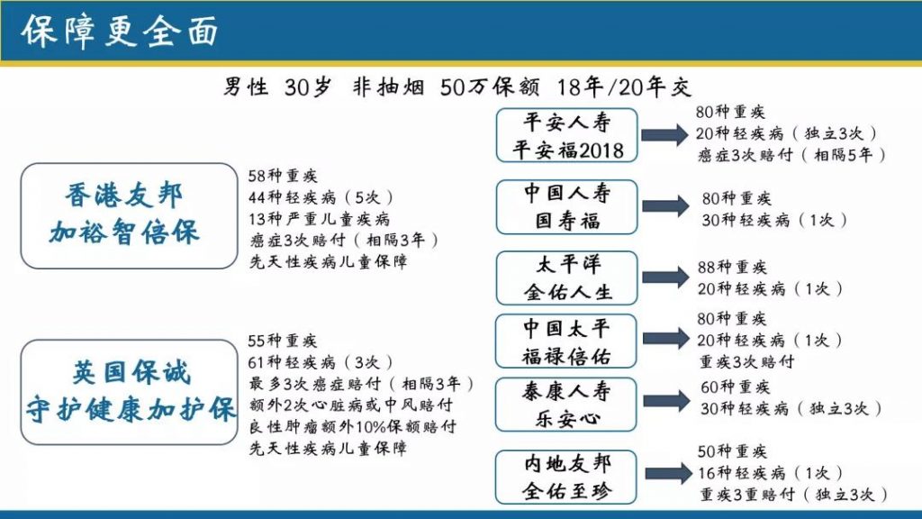 香港保险四大绝对优势解读（售价、服务、政策、收益）