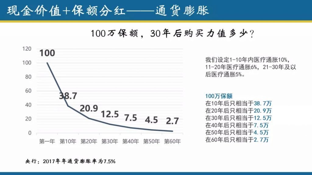 香港保险四大绝对优势解读（售价、服务、政策、收益）