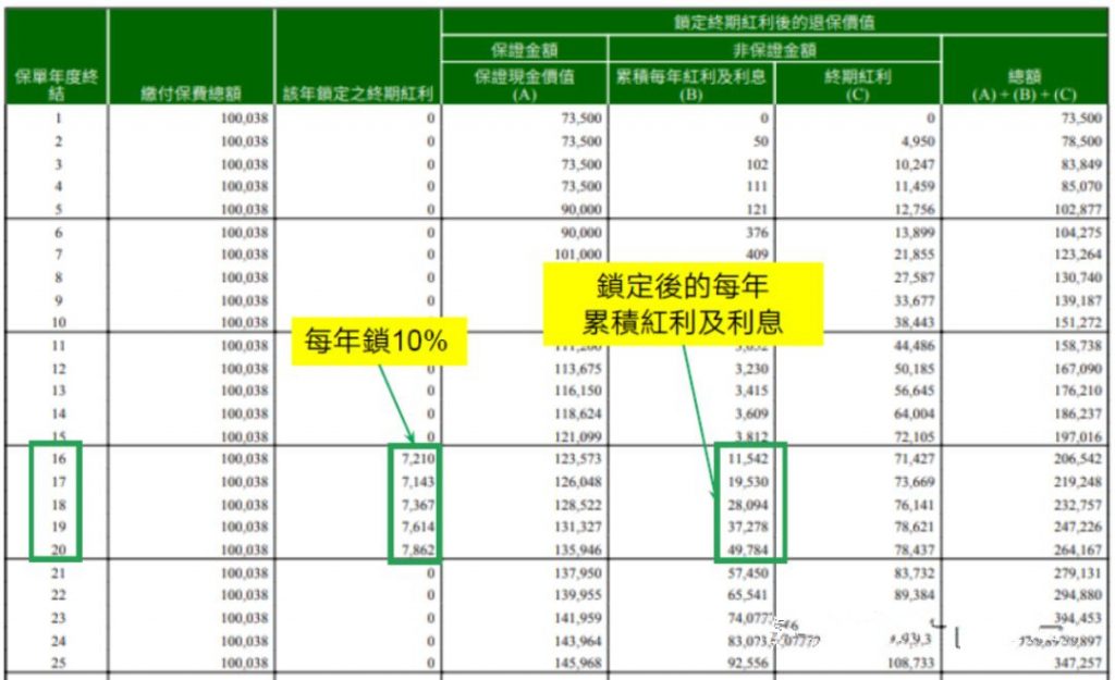 宏利储蓄计划「创富传承保障计划」助您财富永相传