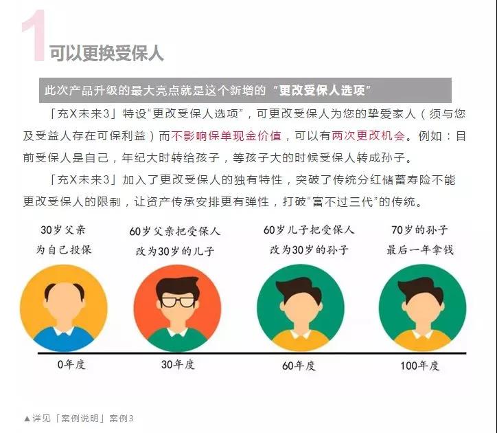 香港友邦储蓄险，充裕未来3——未来更充裕 真正实现富过三代