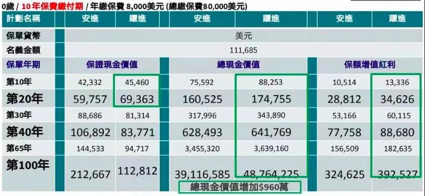 【安进Ⅱ跃进】全新安盛安进储蓄险系列