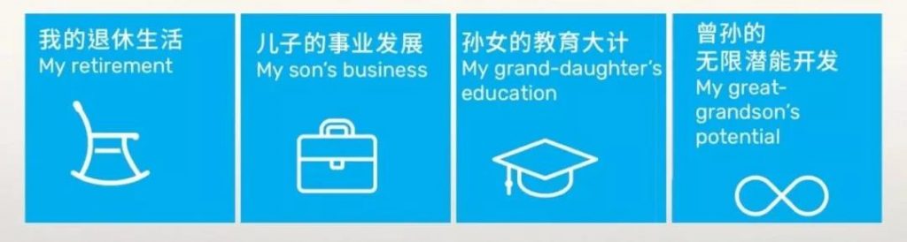 香港万通储蓄分红险，富饶传承储蓄计划