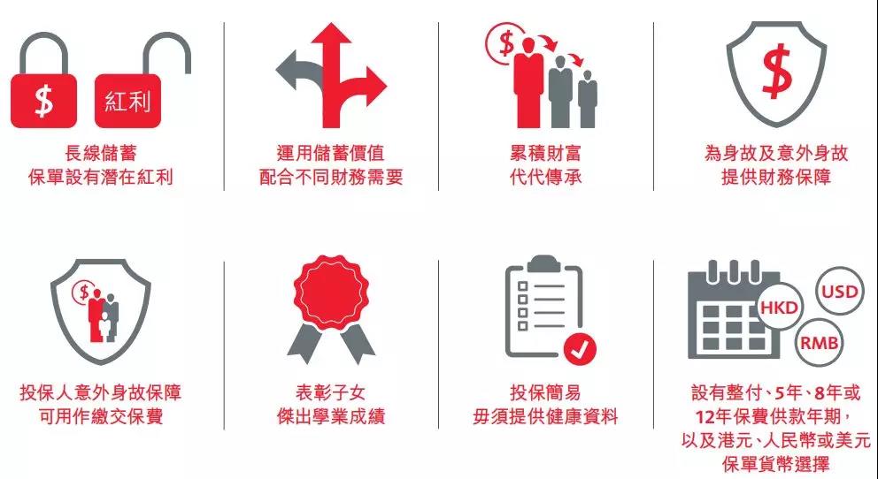 英国保诚保险特级隽升II，香港储蓄分红险