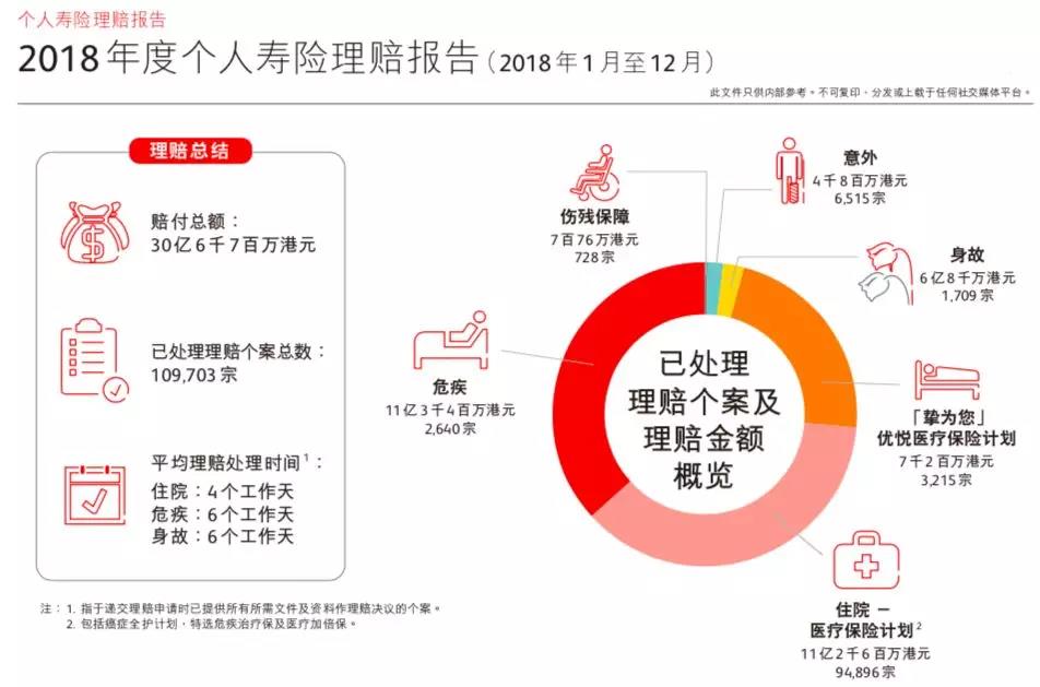 香港保险理赔的真实数据与理赔疑问