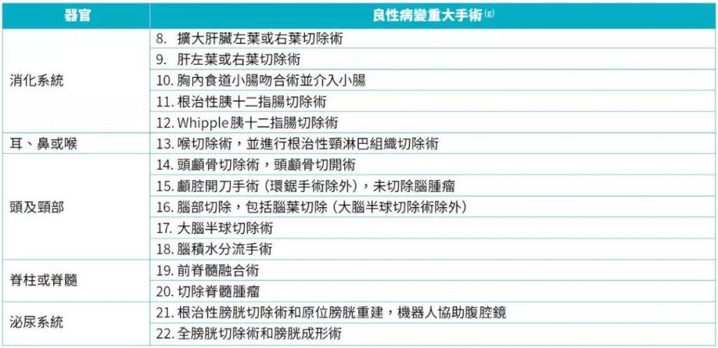 香港安盛AXA重疾险：「爱护同行加强版」多重赔付无等候期！