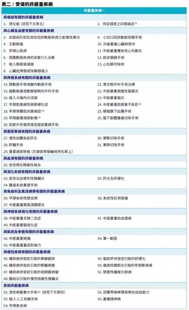 香港安盛AXA重疾险：「爱护同行加强版」多重赔付无等候期！