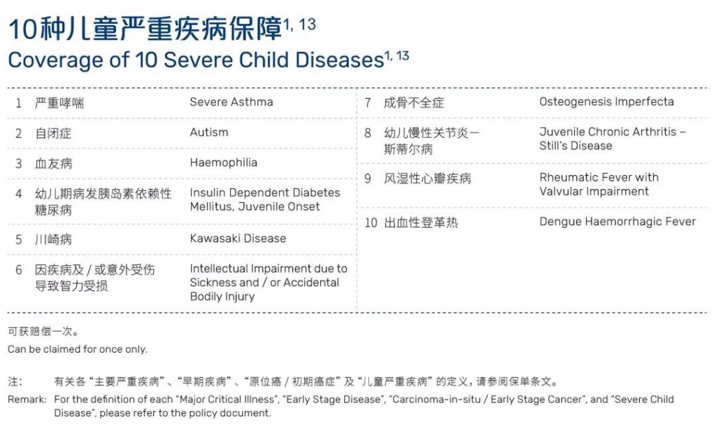 香港万通重疾险「首选健康保500+」超高性价比