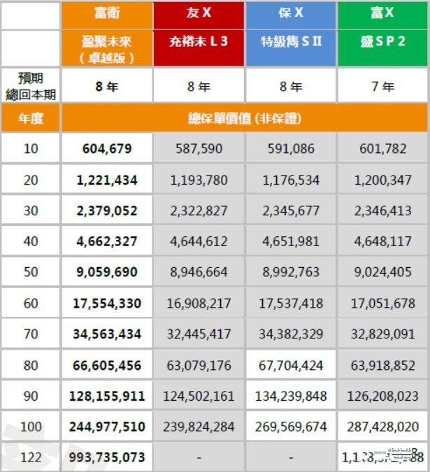 香港王牌储蓄产品——富卫盈聚未来寿险计划（卓越版） 避免产生遗产税的一大“杀器”