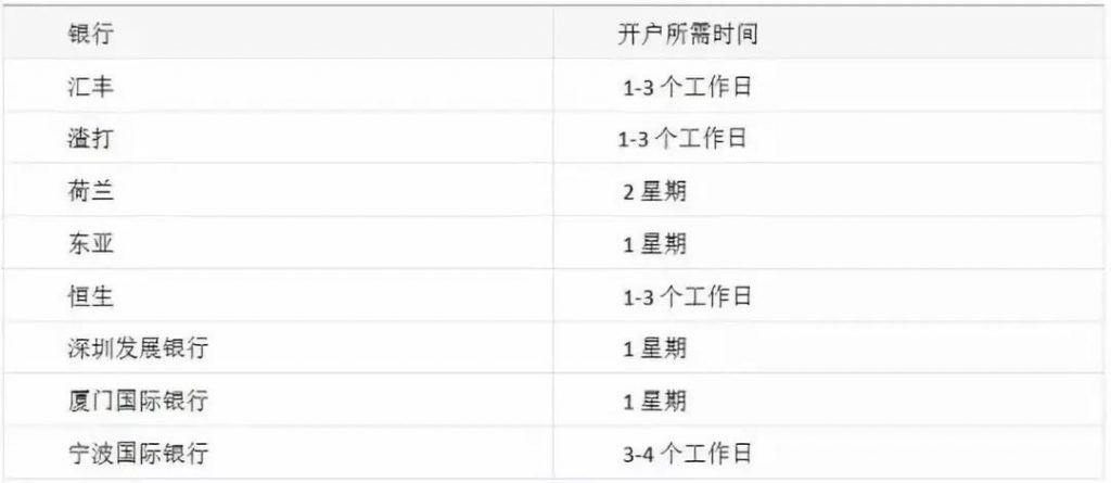 香港各大银行离岸账户政策，香港本地账户和离岸账户的不同，国内见证开户