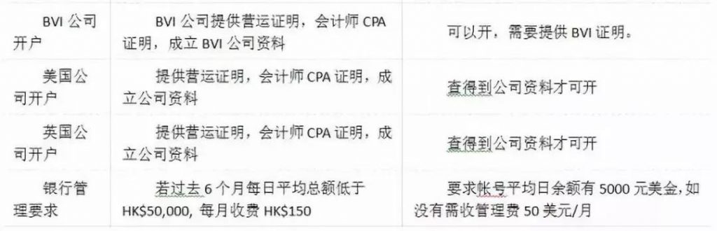 香港各大银行离岸账户政策，香港本地账户和离岸账户的不同，国内见证开户