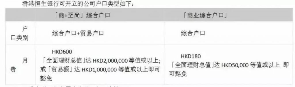 香港各大银行离岸账户政策，香港本地账户和离岸账户的不同，国内见证开户