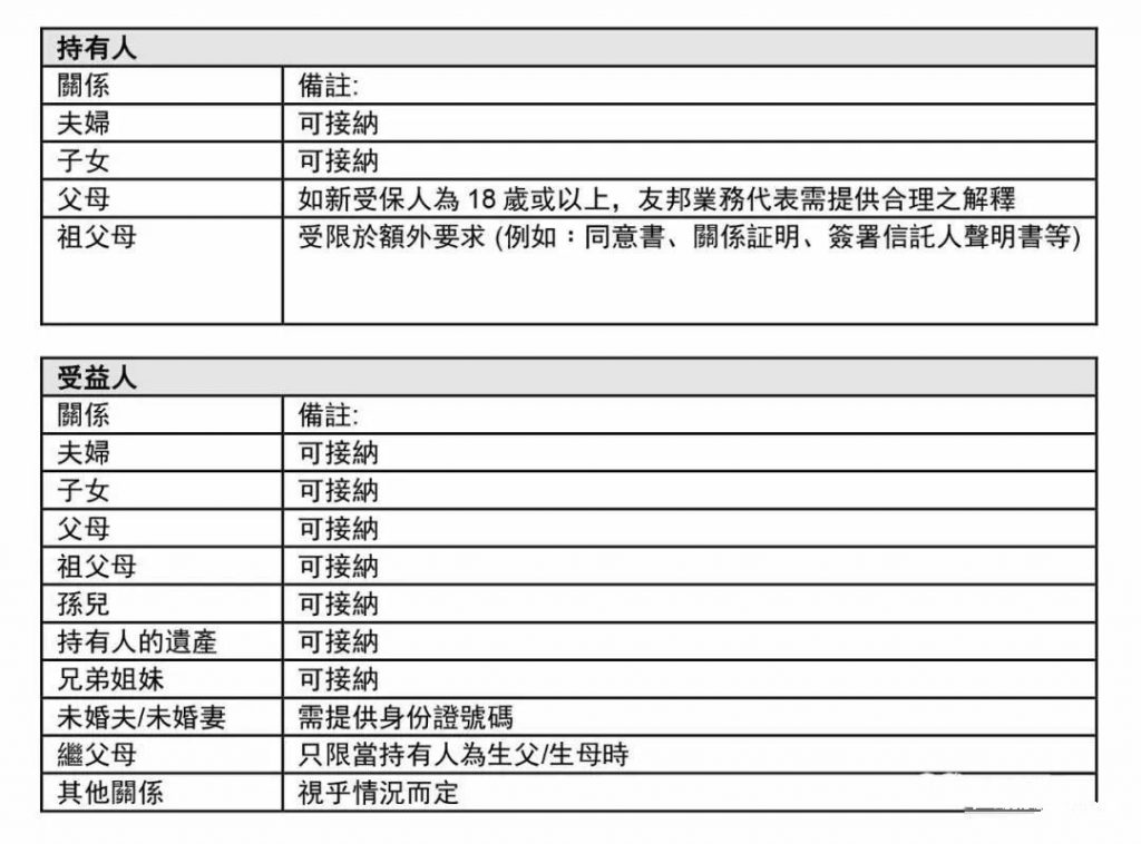 香港友邦AIA储蓄分红产品 「充裕未来3」的常见问题解答
