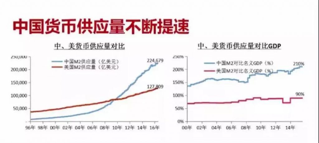 高净值人群【全球布局新思维】——海外资产配置