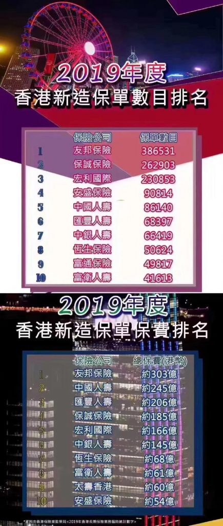 香港友邦AIA「友联系」APP升级！