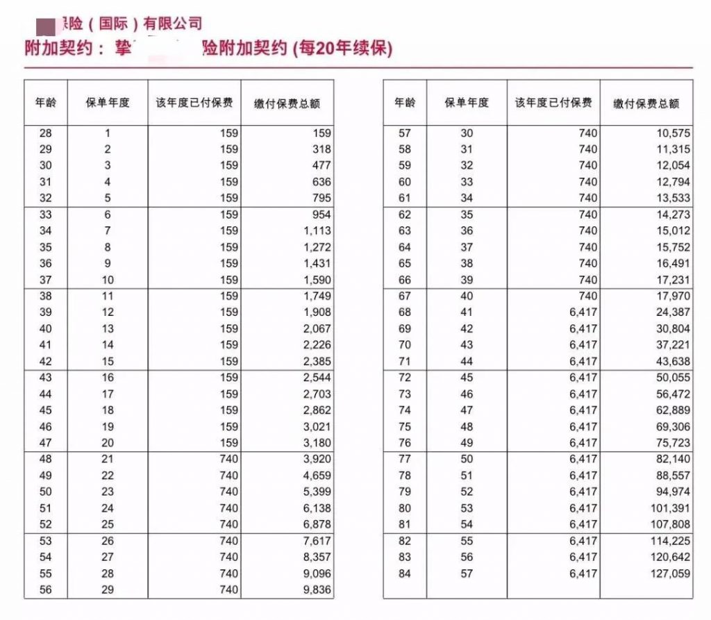 「加裕智倍保2」+「挚诚定寿」=完美！
