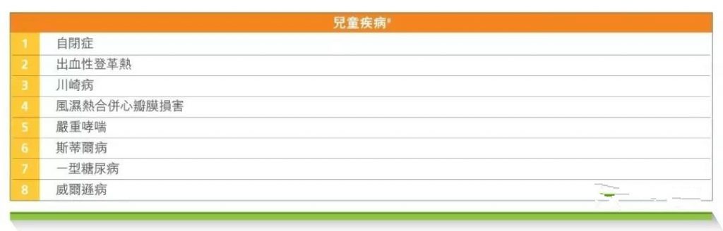香港宏利重疾险「心爱一家保」，一人投保，全家受保！700%保额赔付。爱护你，更爱护你的家人!