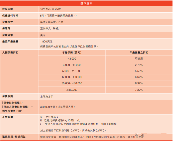 富通储蓄分红保险 心惠保 锁定终期红利 限时可享6个月首年保费回赠！