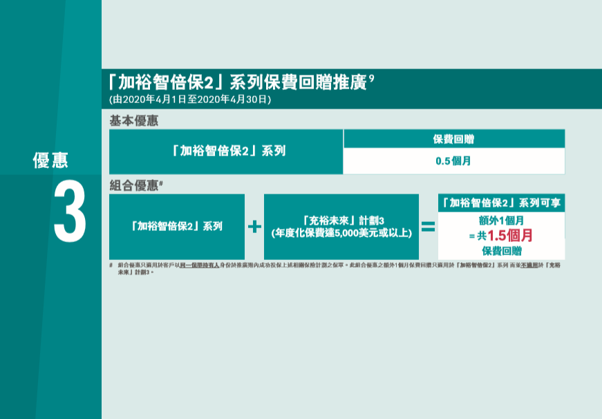 香港友邦 AIA 2020年第二季度保费优惠活动！