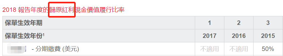如何正确解读香港保险公司的履行比率