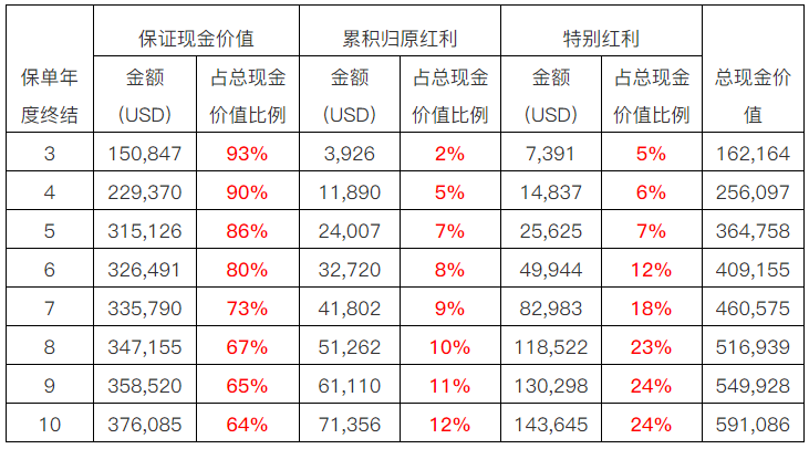 如何正确解读香港保险公司的履行比率