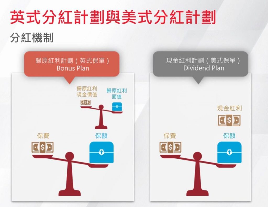 如何正确解读香港保险公司的履行比率