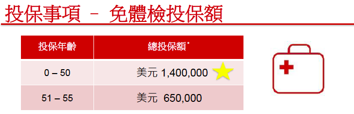 香港忠意保险 灵活昇誉保定期寿险