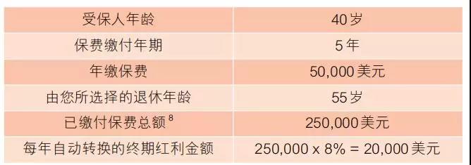 香港富通储蓄分红保险【盛世 • 传家宝】2