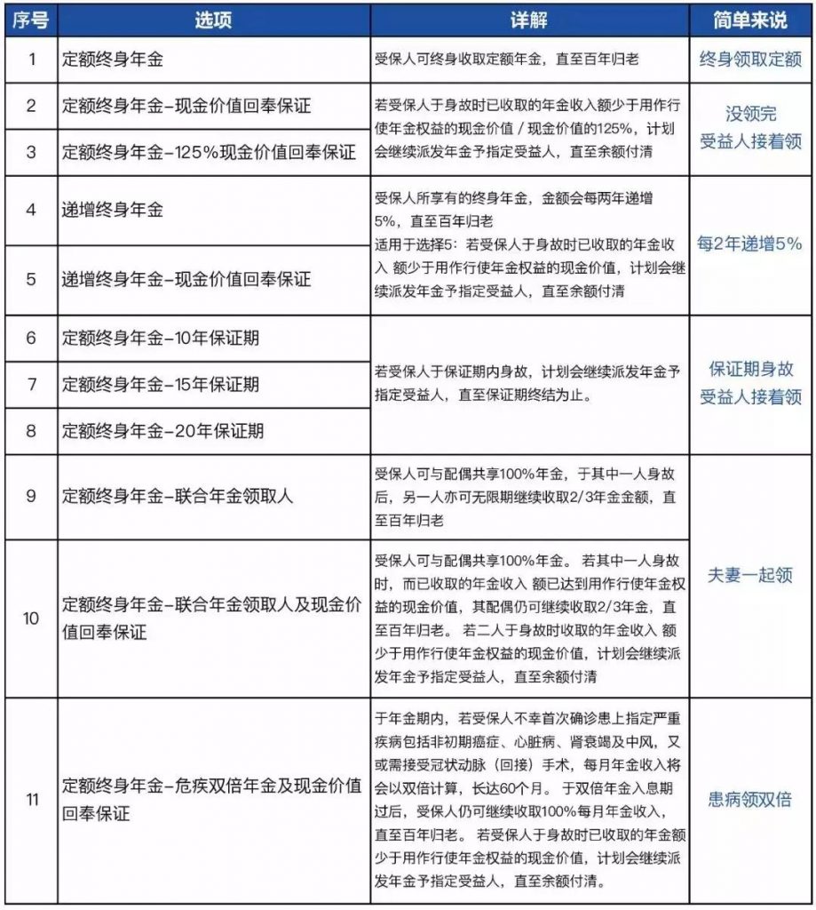 香港储蓄险 万通「富饶传承」的重磅升级！收益高达7.06%！