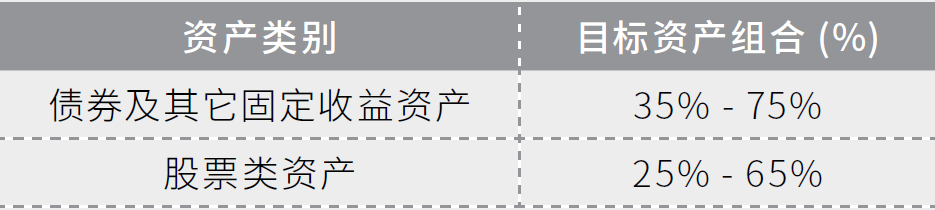 香港万通重疾险「首选健康保500+」介绍