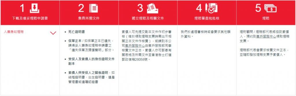 香港保诚 在线理赔指南