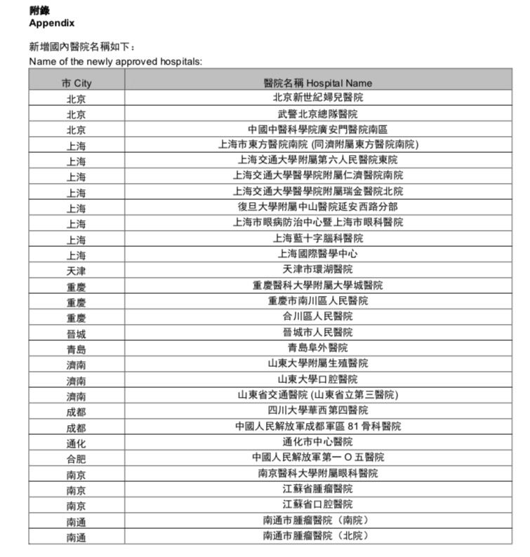 2020年香港友邦 AIA 更新内地指定医院！三甲医院全覆盖！