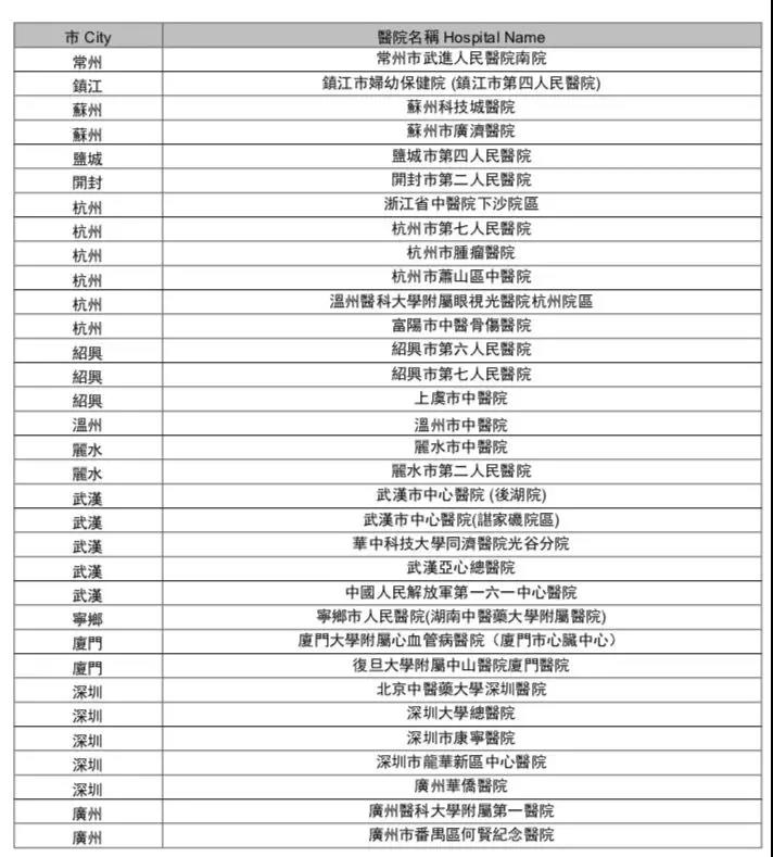2020年香港友邦 AIA 更新内地指定医院！三甲医院全覆盖！