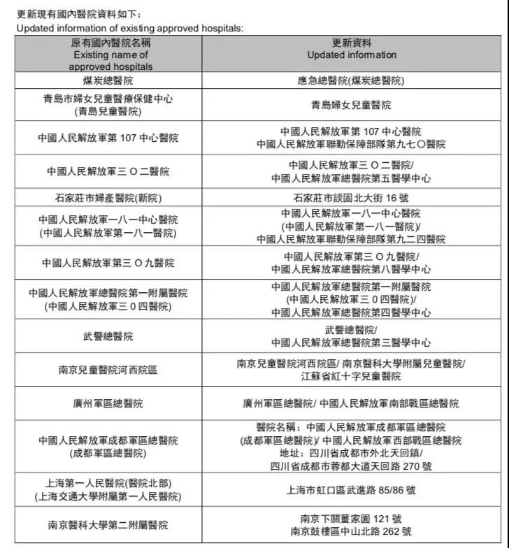 2020年香港友邦 AIA 更新内地指定医院！三甲医院全覆盖！