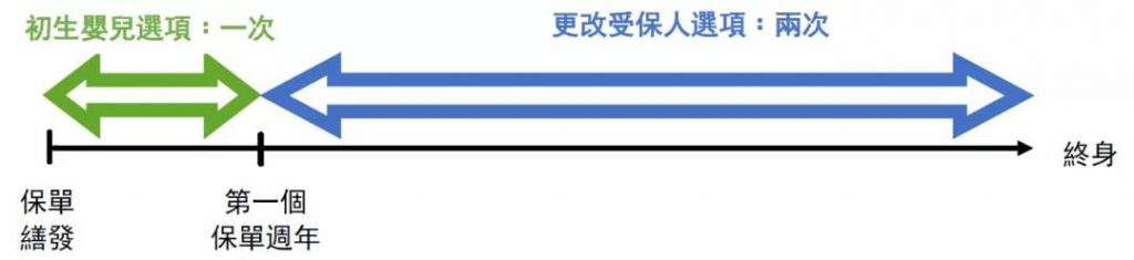 香港友邦AIA 「简爱延续」升级啦