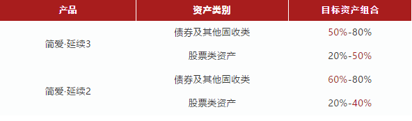 香港友邦AIA 「简爱延续」升级啦