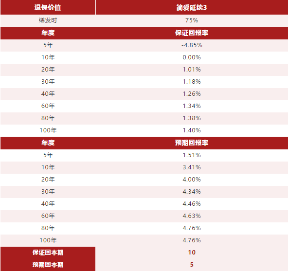 香港友邦AIA 「简爱延续」升级啦
