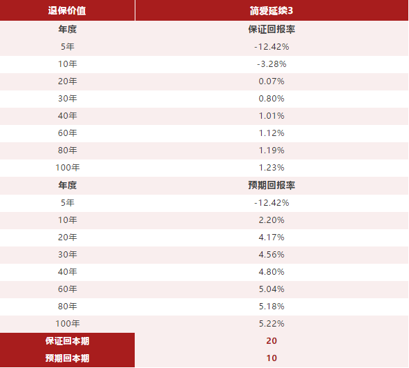 香港友邦AIA 「简爱延续」升级啦