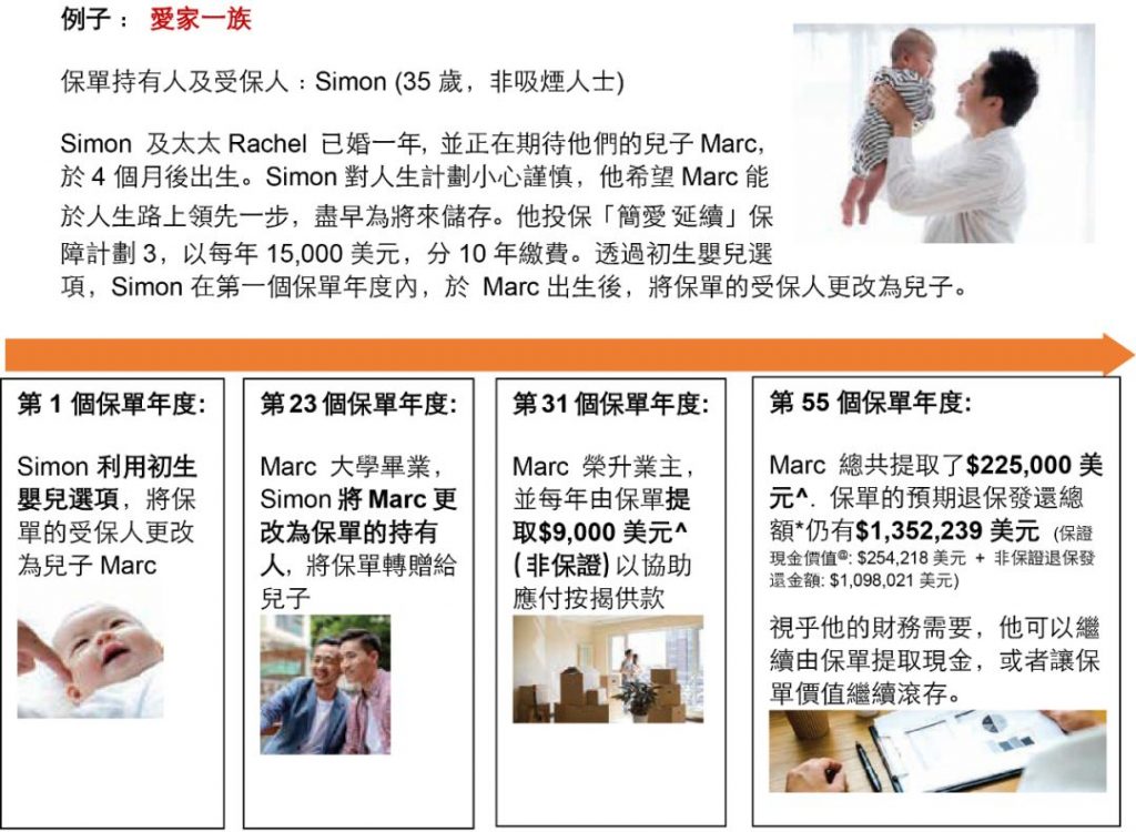 香港友邦AIA 「简爱延续」升级啦