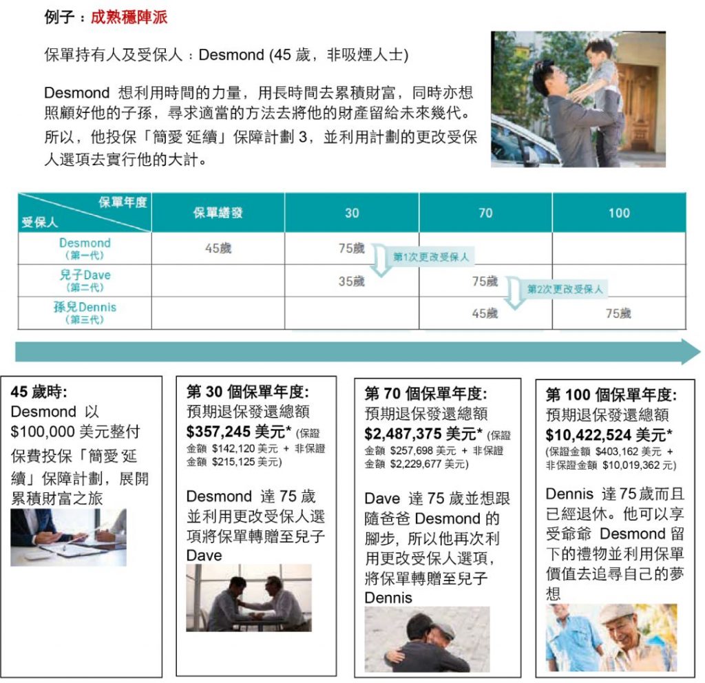 香港友邦AIA 「简爱延续」升级啦
