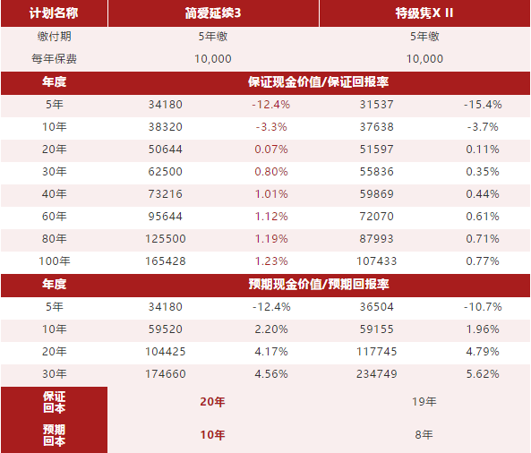 香港友邦AIA 「简爱延续」升级啦