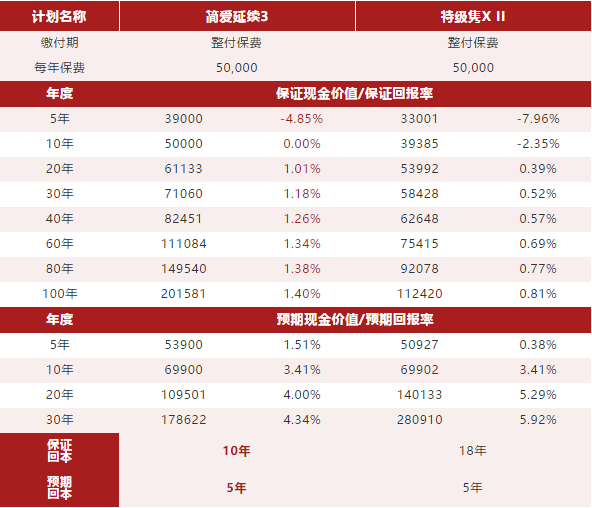香港友邦AIA 「简爱延续」升级啦