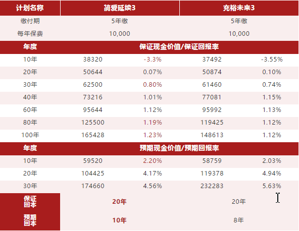 香港友邦AIA 「简爱延续」升级啦