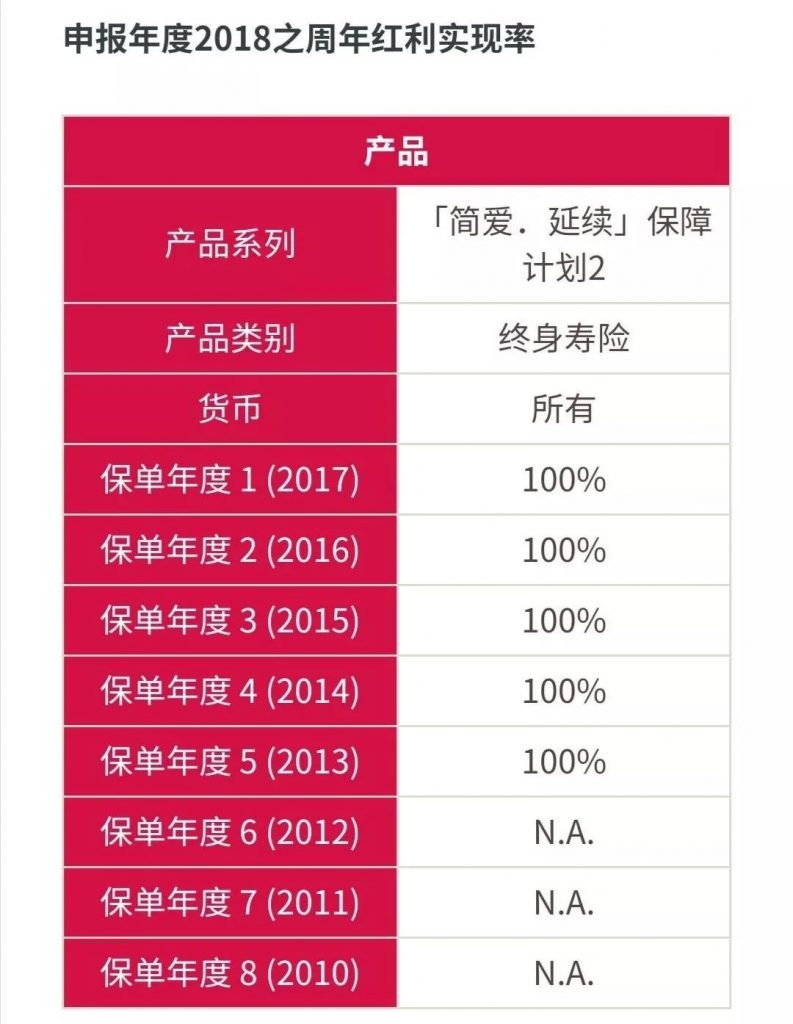 香港友邦AIA 「简爱延续」升级啦
