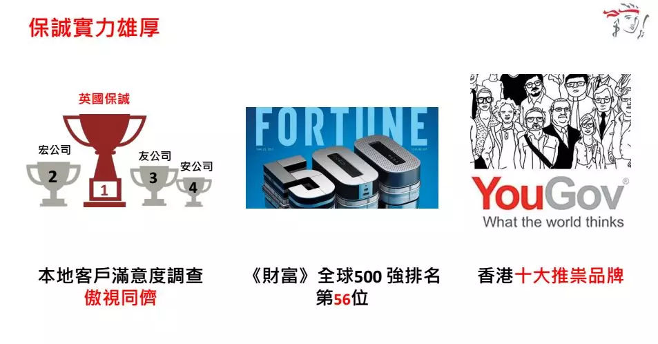 英国保诚保险公司