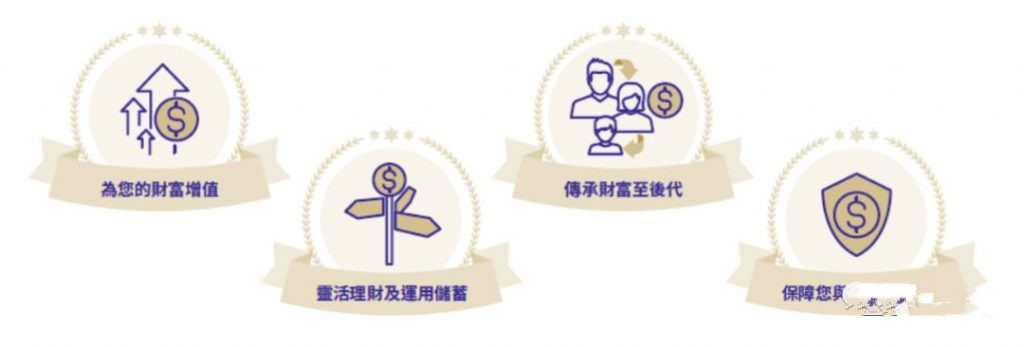 香港安盛储蓄养老险——【安进Ⅱ 跃进】 全面超越，建立财富，富足三代！