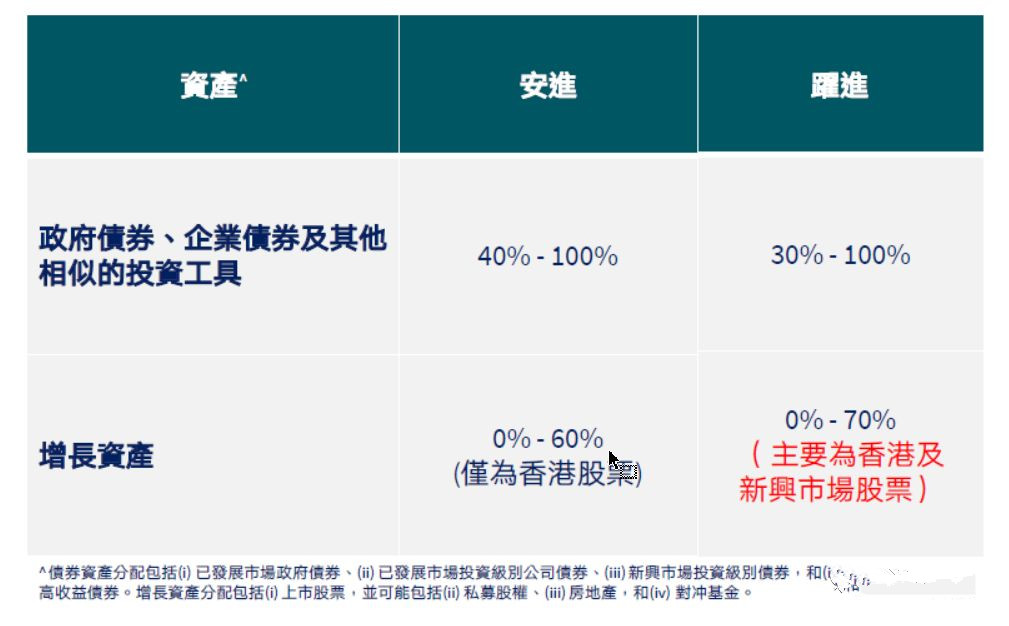 香港安盛储蓄养老险——【安进Ⅱ 跃进】 全面超越，建立财富，富足三代！