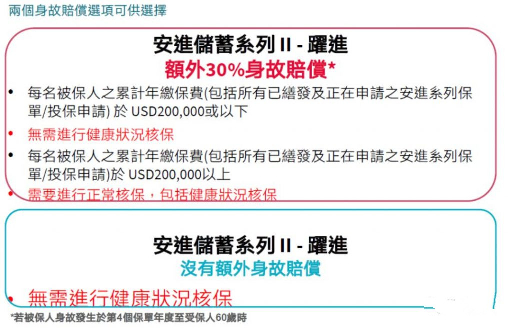 香港安盛储蓄养老险——【安进Ⅱ 跃进】 全面超越，建立财富，富足三代！